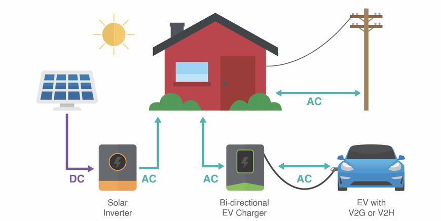 Bel Fuse: How Bidirectional EV Charging Maximizes Battery Utility